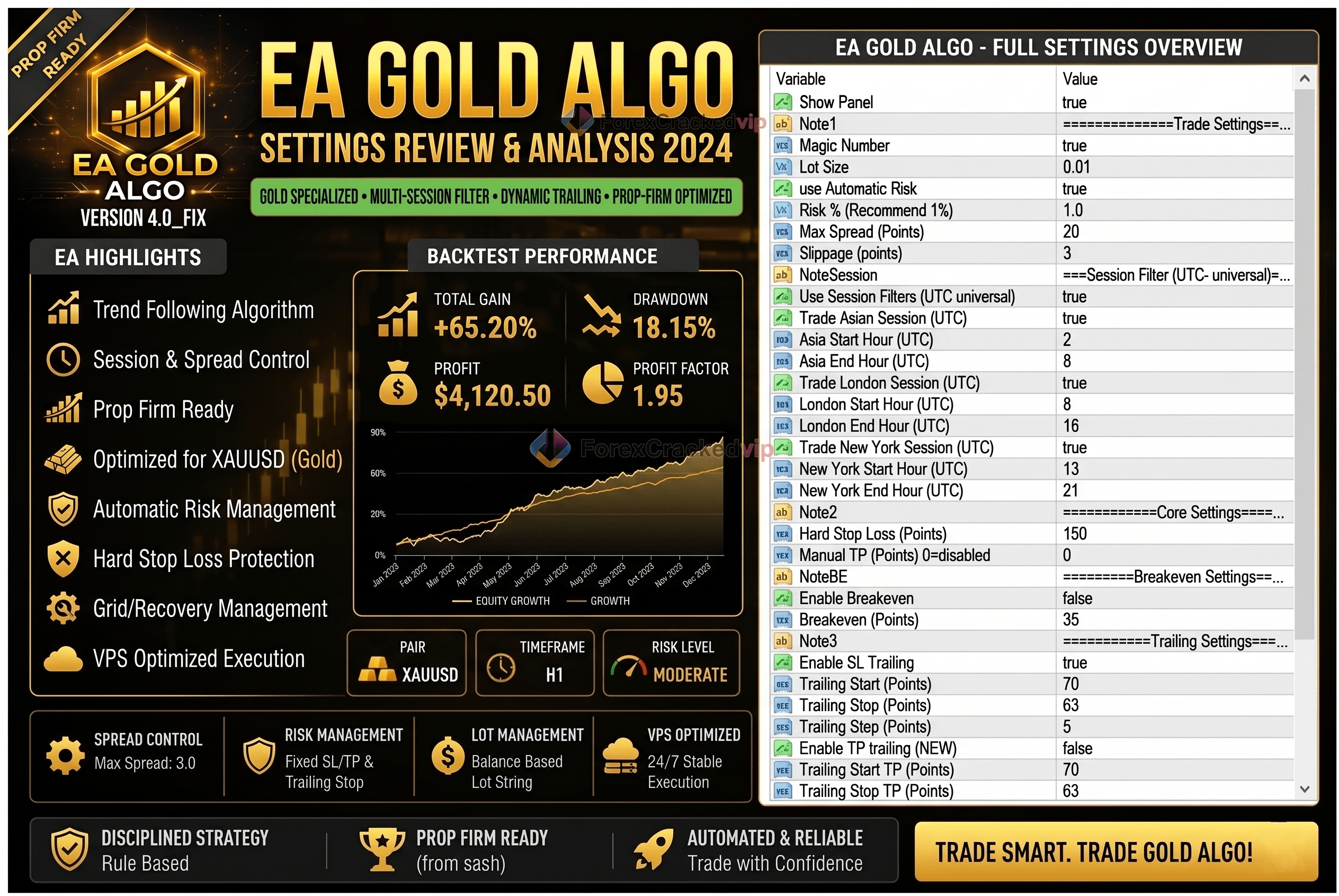 EA Gold Algo MT4 settings