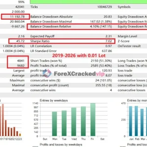 Gold House MT5 Backtest result