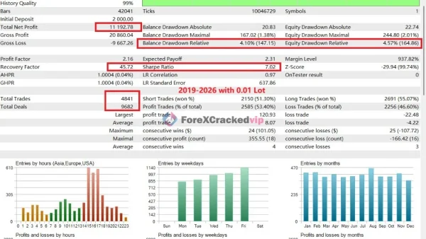 Gold House MT5 Backtest result