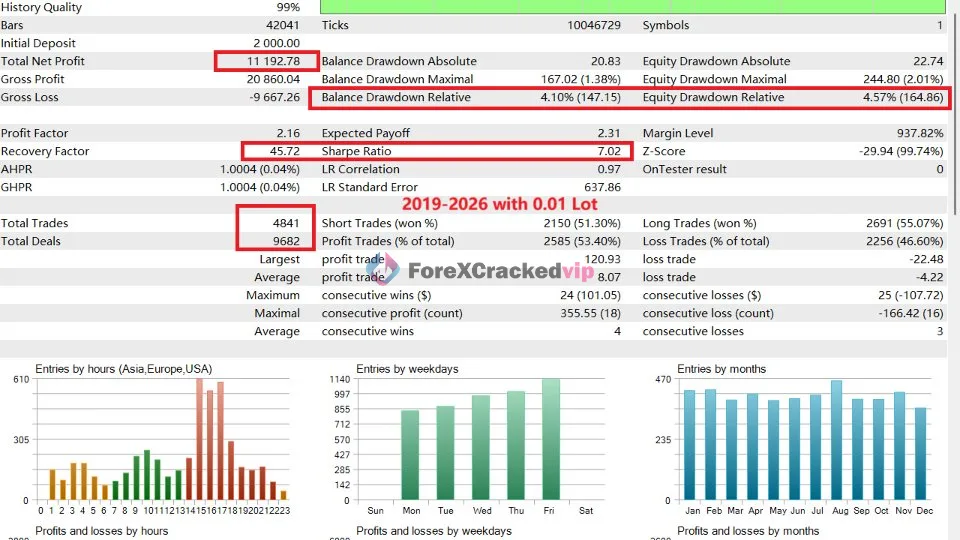 Gold House MT5 Backtest result