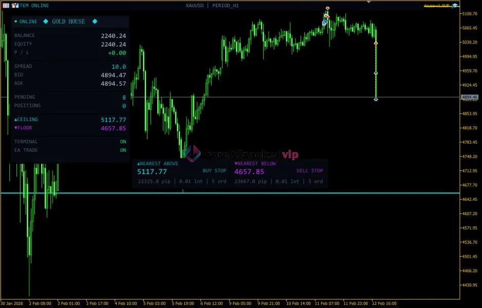 Gold House MT5 Backtest result 5