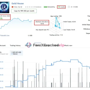 Gold House MT5 MAL5 Live signal 41- Growth-8