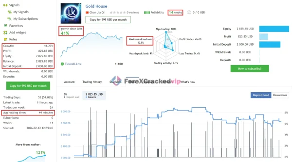 Gold House MT5 MAL5 Live signal 41- Growth-8