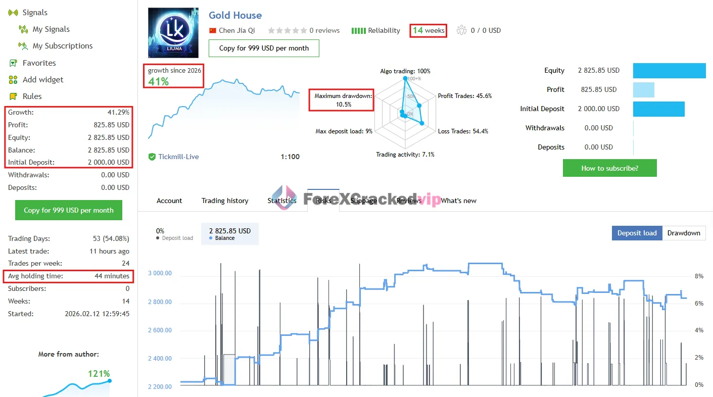 Gold House MT5 MAL5 Live signal 41- Growth-8