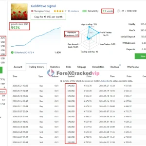 Gold Wave EA MT5 MQL5 Live Signal 592% Gain-6