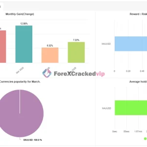 Gold Wave EA MT5 Myfxbook 2026 Result