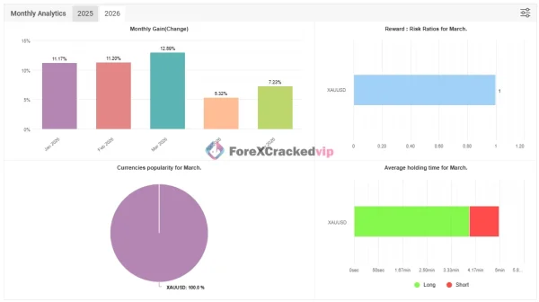 Gold Wave EA MT5 Myfxbook 2026 Result