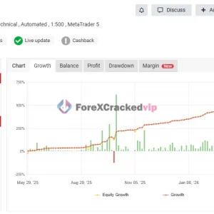 Gold Wave EA MT5 Myfxbook 591% Gain