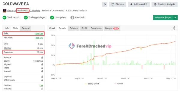 Gold Wave EA MT5 Myfxbook 591% Gain