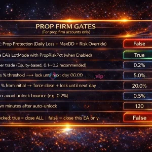 Gold Wave EA MT5 Prop Firm Gates