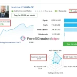 Invictus X V4 EA MT5 live signals vantage-2