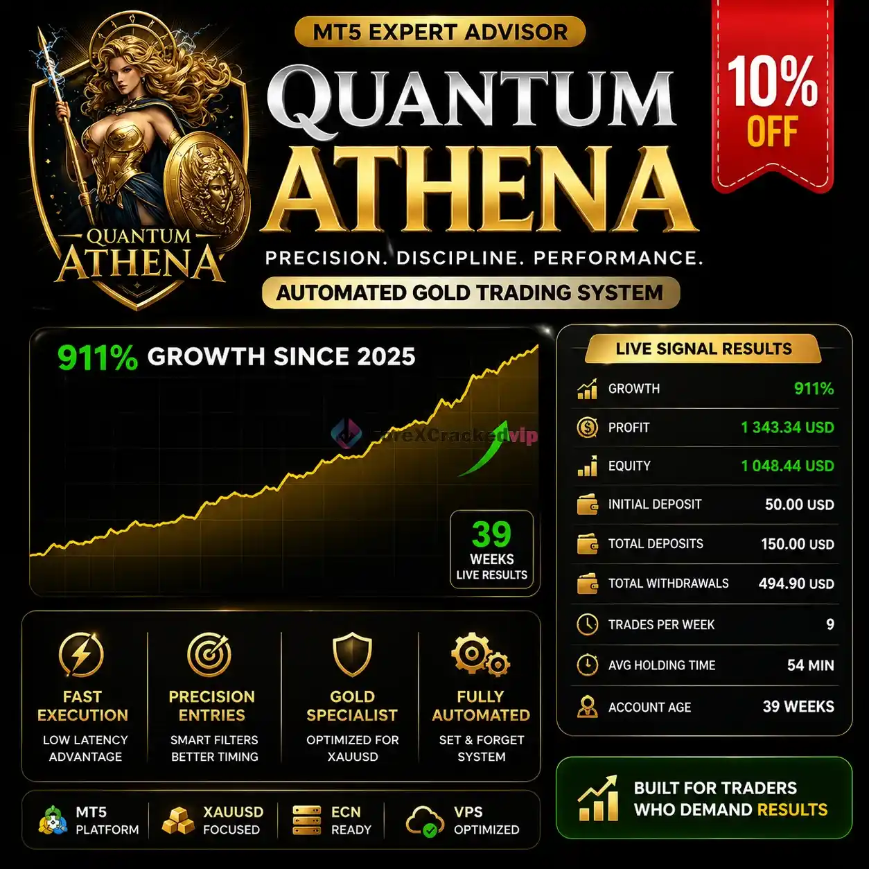Quantum Athena MT5 - 911% Live Signal Growth Unlimited