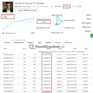 Quantum Athena MT5 MQL5 Live Signal Result VT Market-5