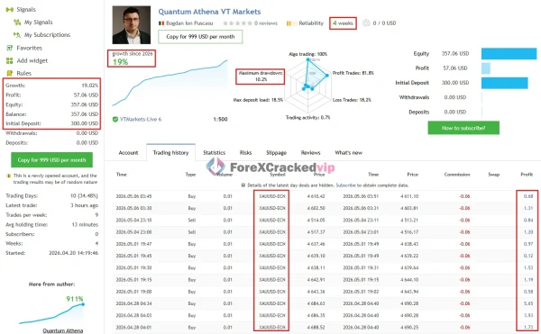 Quantum Athena MT5 MQL5 Live Signal Result VT Market-5
