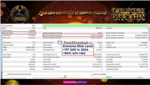 Quantum Bitcoin EA MT5 Backtest Result 1