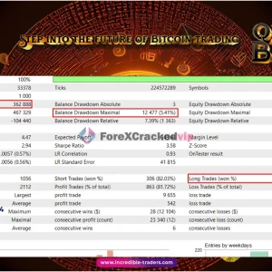 Quantum Bitcoin EA MT5 Backtest Result-2