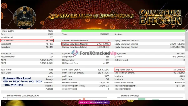 Quantum Bitcoin EA MT5 Backtest Result-2