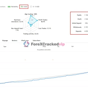 Quantum Bitcoin EA MT5 Review - Myfxbook 938% Real Account Gain - Image 4