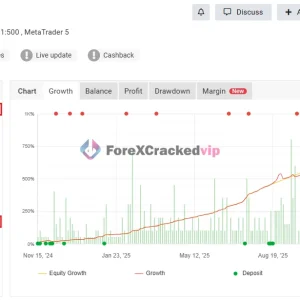Quantum Bitcoin EA MT5 Myfxbook Real Account 938% gain