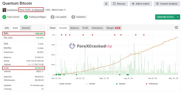 Quantum Bitcoin EA MT5 Myfxbook Real Account 938% gain