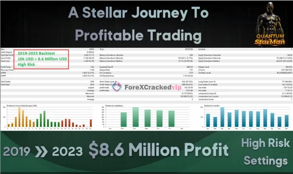 Quantum StarMan MT5 2019-2023 High Risk Backtest Result 2