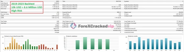 Quantum StarMan MT5 2019-2023 High Risk Backtest Result 3