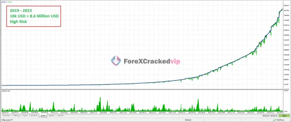 Quantum StarMan MT5 2019-2023 High Risk Backtest Result 4
