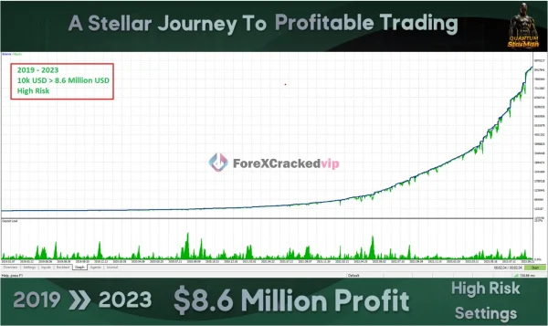 Quantum StarMan MT5 2019-2023 High Risk Backtest Result