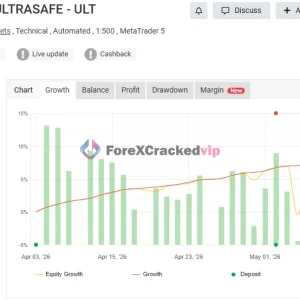 Robot De Oro Mr. Y 8.0 ULTRASAFE™ MT5 - Myfxbook Verified and Low Drawdown - Image 4