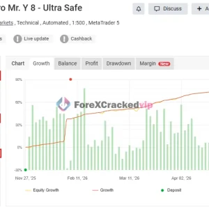 Robot De Oro Mr. Y 8.0 ULTRASAFE™ MT5 - Myfxbook Verified and Low Drawdown - Image 5