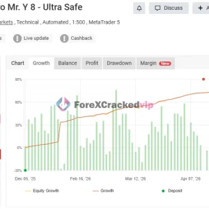 Robot De Oro Mr. Y 8.0 ULTRASAFE- MT5 Myfxbook Result 83% Gain Ultra Safe