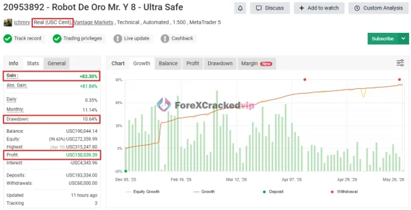 Robot De Oro Mr. Y 8.0 ULTRASAFE- MT5 Myfxbook Result 83% Gain Ultra Safe