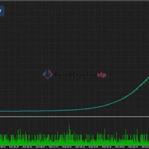 Sentinel AI MT4 Backtest Result 1-5