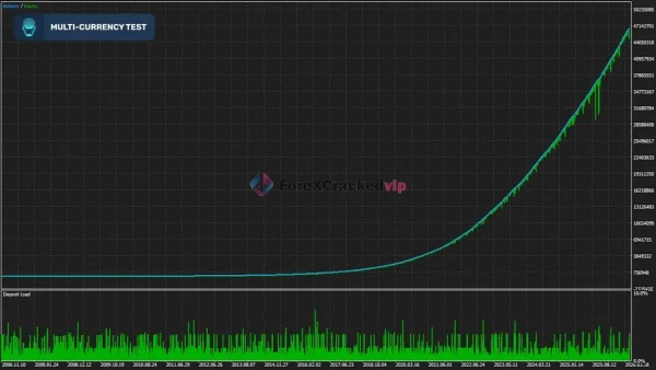 Sentinel AI MT4 Backtest Result 1-5