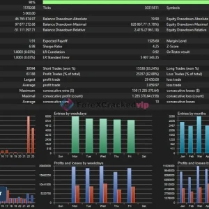 Sentinel AI MT4 Backtest Result 2-1