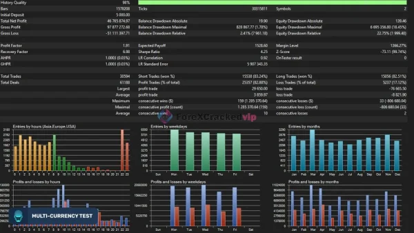 Sentinel AI MT4 Backtest Result 2-1