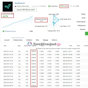 Sentinel AI MT4 - MQL5 9% Drawdown + 427% Gain | Unlimited - Image 2