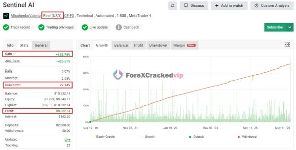 Sentinel AI MT4 Myfxbook Result-3