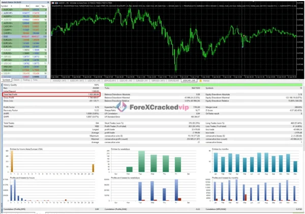 Smart Owl FX MT5 Backtest Growth