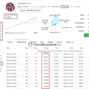 Smart Owl FX MT5 MQL5 Live Signal 210% 2026 Growth