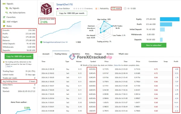 Smart Owl FX MT5 MQL5 Live Signal 210% 2026 Growth