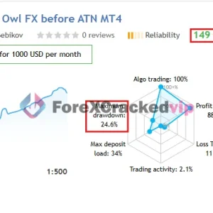Smart Owl FX MT5 MQL5 Live Signal 328% Growth-5