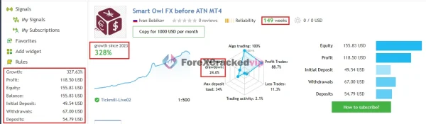 Smart Owl FX MT5 MQL5 Live Signal 328% Growth-5