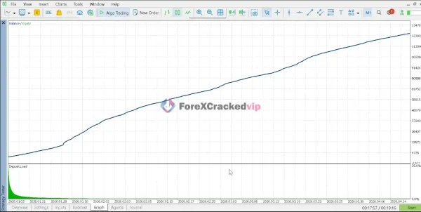 Smart Quant Algo EA Pro MT5 Backtest Result Balance -Equity Curve