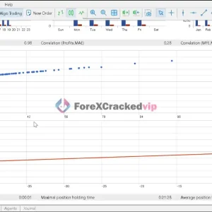 Smart Quant Algo EA Pro MT5 Backtest Result Correlation View