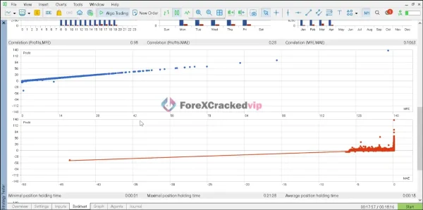 Smart Quant Algo EA Pro MT5 Backtest Result Correlation View