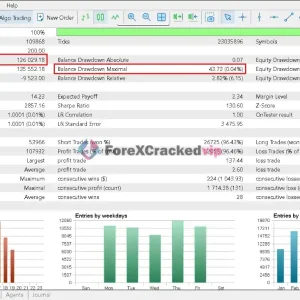 Smart Quant Algo EA Pro MT5 Backtest Result Overview Metrics