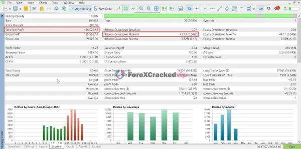 Smart Quant Algo EA Pro MT5 Backtest Result Overview Metrics
