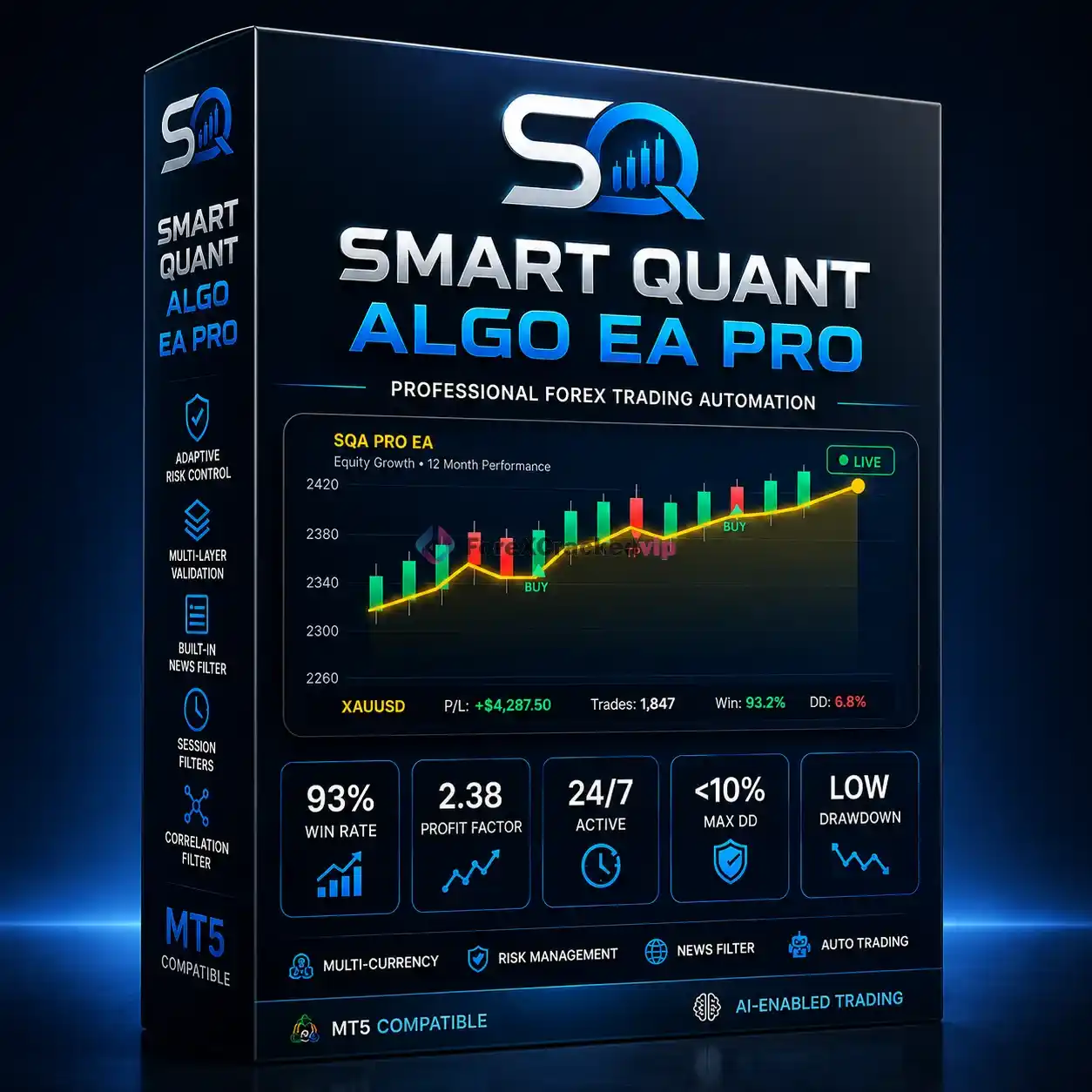 Smart Quant Algo EA Pro MT5 - Low Drawdown Multi-Currency My honest Testing