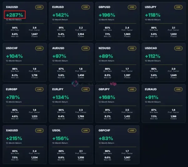 Smart Quant Algo EA Pro MT5 Result